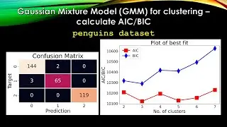 Gaussian Mixture Model (GMM) for clustering - calculate AIC/BIC