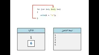 Learn programming in Arabic - For loop - Exercise 1