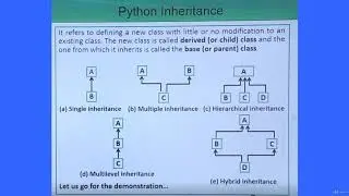 Tutorial 20-Python Inheritance