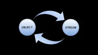 Serialization in Java