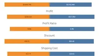 How to Create a Diverging Bar Chart with One Measure