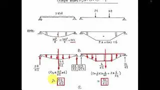 14 Three Moment Equation Part 1