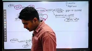 जहांगीर | मुग़ल काल | Jahangir | Mugal empire | @aimwithattri
