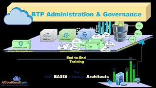 SAP BTP Administration & Governance Training