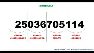 Цифры. Десятичная запись натуральных чисел. Математика 5 класс