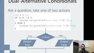 Different Types of Conditional Statements