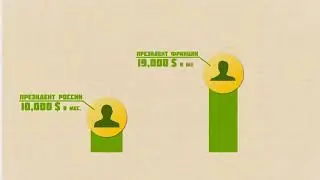 Шокирующая статистика сетевого маркетинга!!! Слабонервным не смотреть!!!