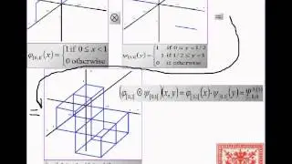 2D Haar Wavelets: Part 03: From 1D to 2D with Tensor Products