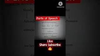 #class #english #narration #education #ctetevspractice #exam #ctetctet #ctetcdp2023