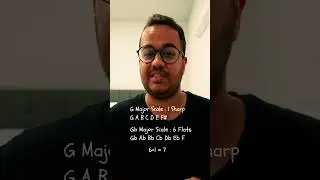 This Trick Will Make You a Music Theory Genius!