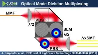 SLMs for sub-systems and characterisation in SDM (OECC 2014 paper MO1C-1 7th July 2014)