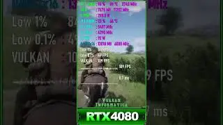 Short RTX 4080 Red Dead Redeption 2 Vulcan Informática