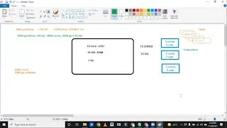 Repartition vs Coalesce | Spark Interview questions | Bigdata Online Session