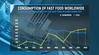 Infographics