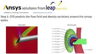 AeroOptics Coupling Analysis