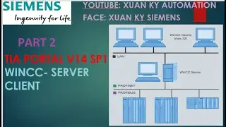 Part 2:  Siemens TIA Portal V14 WinCC Server Client Configuration