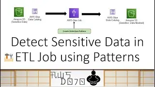AWS Tutorials - Detect Sensitive Data in ETL Job using Patterns