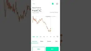 bajaj finance share price 