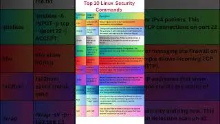Top 10 Linux Security Commands|Cyber Security|Unix security|Redhat|Unix Security Troubleshooting