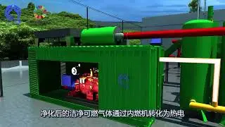 海琦生物质碳化多联产系统，负碳技术