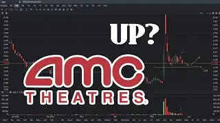 AMC Stock Analysis - May 30 - AMC Stock Price Prediction
