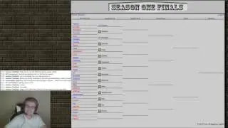 Arena.rikka.se - The end of Beta season 1!