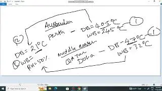 Outdoor and Indoor design conditions