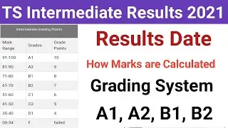 TS Intermediate Results 2021| TS Inter 1st year Results 2021| TS Junior Intermediate Results 2021
