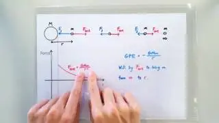 7.3.2 Derivation of the GPE formula -GMm/r
