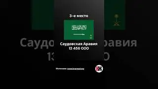 Миграция гастарбайтеров