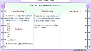 3 Types of Conjunctions : What They Are & How They're Used *Grammar for Kids*