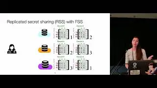 Waldo: A Private Time-Series Database from Function Secret-Sharing