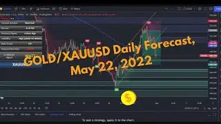 GOLD / XAUUSD Daily Forecast Monday, May 2, 2020