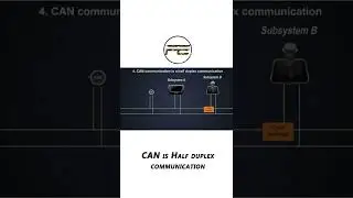 CAN is a Half duplex communication protocol