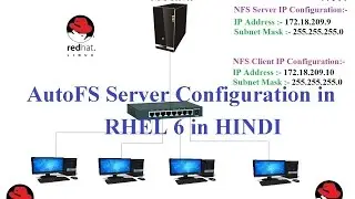 Autofs Configuration in RHEL 6 in HINDI