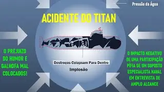 Desaparecimento do Submersível Titan  & A Pobre Entrevista de um Comte de Submarino da MB!