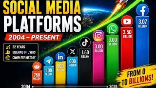 Most Popular Social Media Platforms (2004–2026) 📱 | Facebook, TikTok, Instagram & YouTube Growth