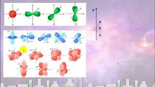 Электронное строение атома 1