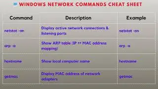 Windows Network Commands Cheat Sheet