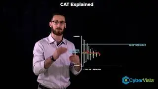 CISSP Exam Update - What is a CAT (Computer Adaptive Test)?