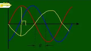 Phase Measurement using CRO