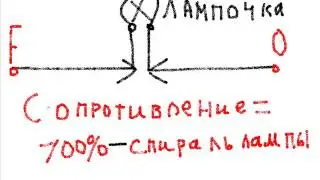 Сопротивление в сети переменного тока