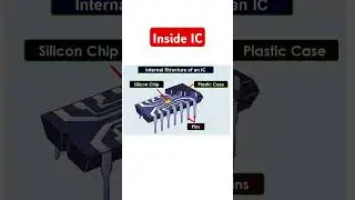 Inside an IC / Chip 
