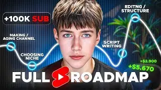How to Make Money with YouTube Shorts Automation in 2026 - Full Guide
