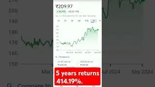 5 years returns 414.19% #trending #stockmarketanalysis #stockmarketeducation #stockmarketinvesting