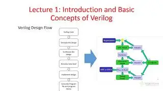 Advance Verilog Design: from Lexical Conventions, Data Flow Modeling to Behavioral Modeling