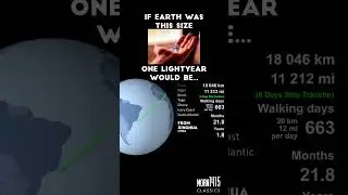 How far is a lightyear? 