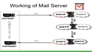 Linux Mail Server Installation and Configuration