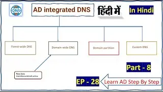 AD integrated DNS | Ep-28 | Part -8
