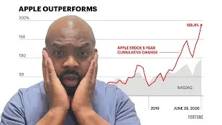 If You Had Invested $1000 In Apple Stock 20 Years Ago You Would Have This Much Money